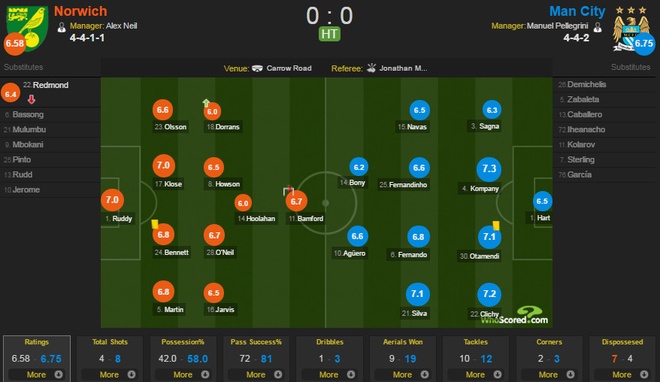 Norwich vs Man City anh 13