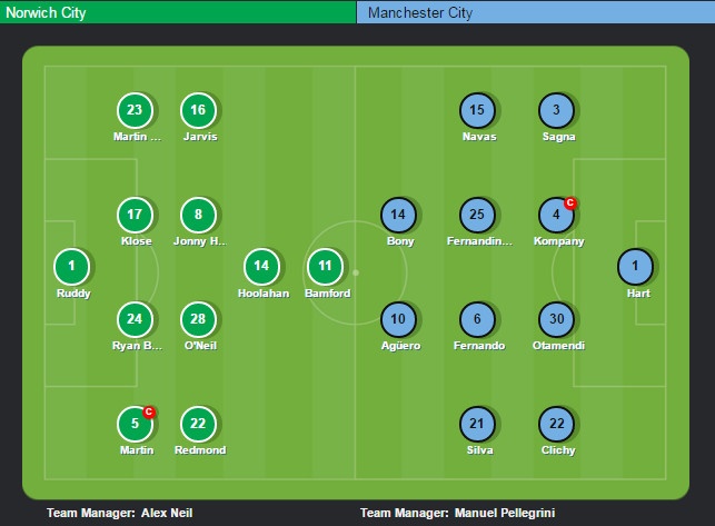 Norwich vs Man City anh 4