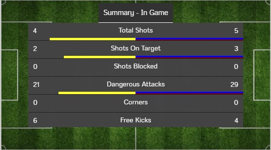 Villarreal vs Barcelona anh 10