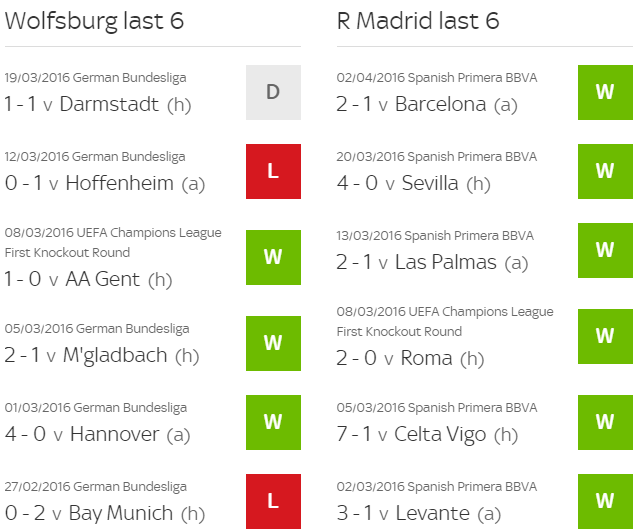 Wolfsburg vs Real anh 3