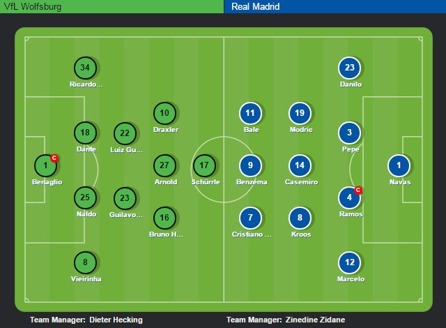 Wolfsburg vs Real anh 2