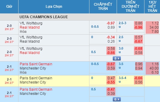 Wolfsburg vs Real anh 17