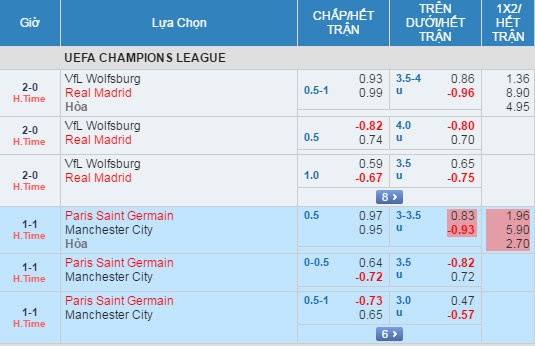 Wolfsburg vs Real anh 15