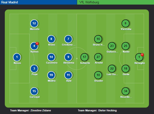 Real vs Wolfsburg anh 2