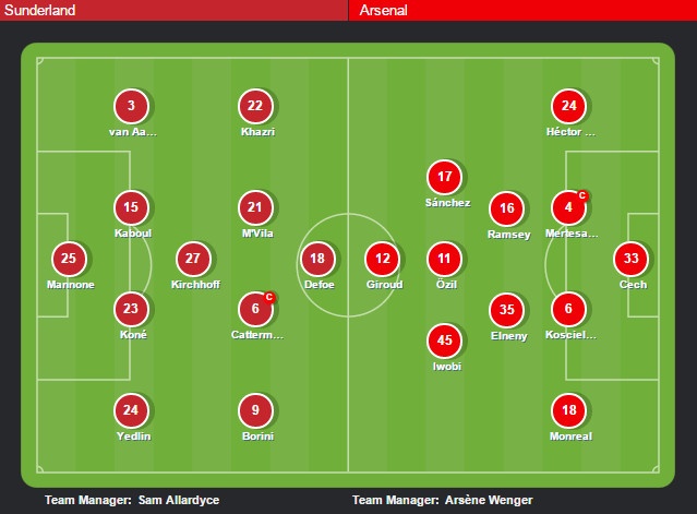 Truc tiep Sunderland vs Arsenal anh 3