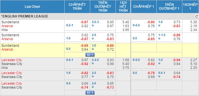 Truc tiep Sunderland vs Arsenal anh 5