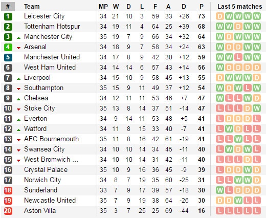 Truc tiep Sunderland vs Arsenal anh 7