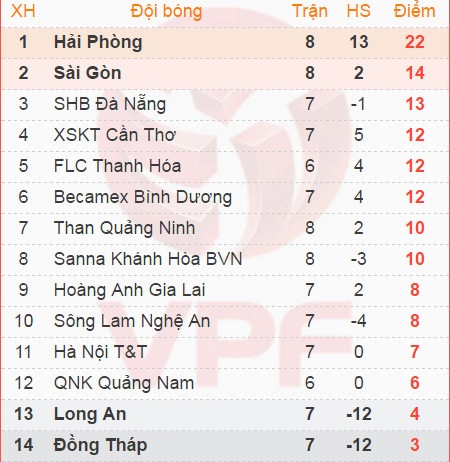 Thanh Hoa vs HAGL anh 1