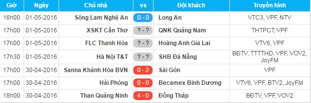 Thanh Hoa vs HAGL anh 2
