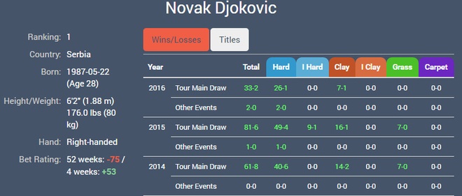 Truc tiep Djokovic vs Nadal anh 2