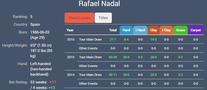 Truc tiep Djokovic vs Nadal anh 3