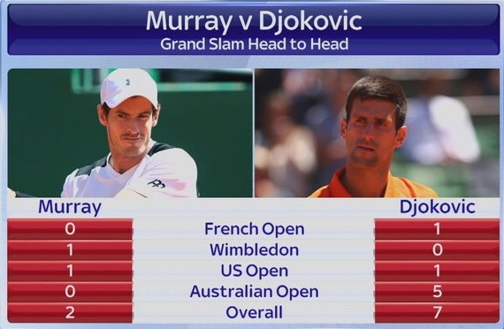Truc tiep Djokovic vs Murray anh 2