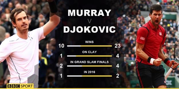Truc tiep Djokovic vs Murray anh 1