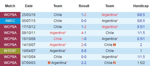 Truc tiep Argentina vs Chile anh 2
