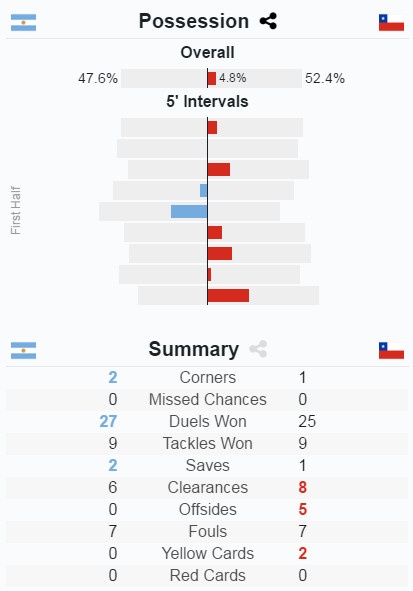 Truc tiep Argentina vs Chile anh 17