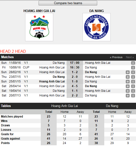 HAGL vs SHB.Da Nang anh 1