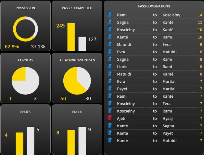 Phap vs Albania anh 17