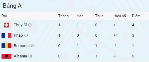 Phap vs Albania anh 5