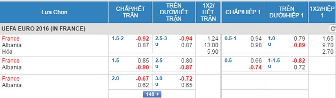 Phap vs Albania anh 11