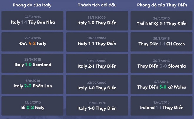 Italy vs Thuy Dien anh 4