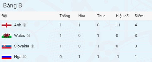 Nga vs Xu Wales anh 3