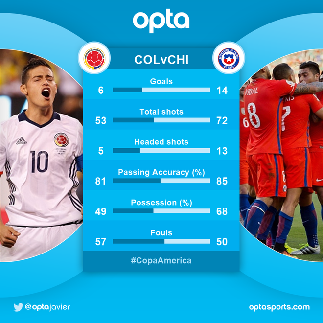 Colombia vs Chile anh 7