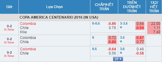 Colombia vs Chile anh 13