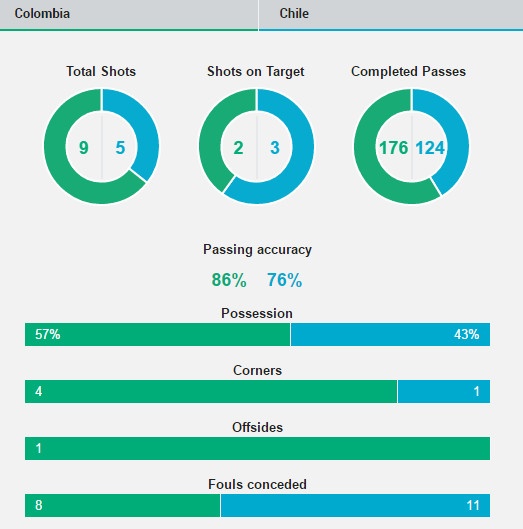 Colombia vs Chile anh 12