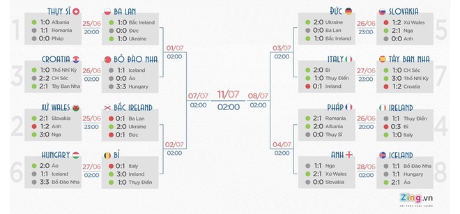 Phap vs CH Ireland anh 1