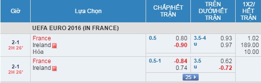 Phap vs CH Ireland anh 22