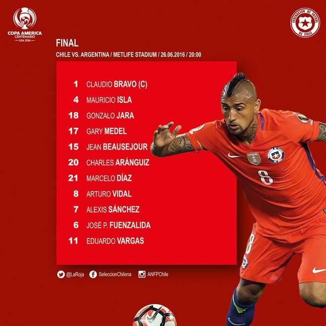 Chile vs Argentina anh 2