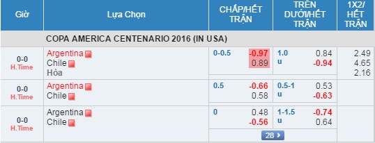 Chile vs Argentina anh 18