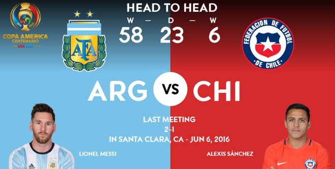 Chile vs Argentina anh 5