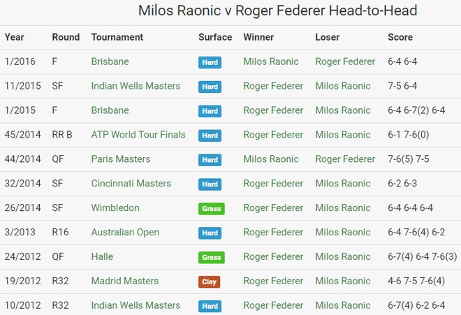 Federer vs Raonic anh 4