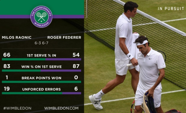 Federer vs Raonic anh 13