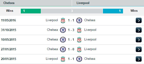 Chelsea vs Liverpool anh 6