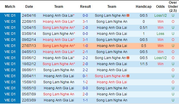 SLNA vs HAGL anh 2