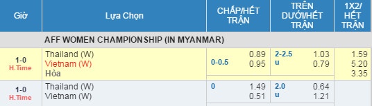 Viet Nam vs Thai Lan anh 5