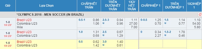 Brazil vs Colombia anh 7