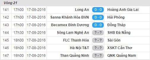 Long An vs HAGL anh 3