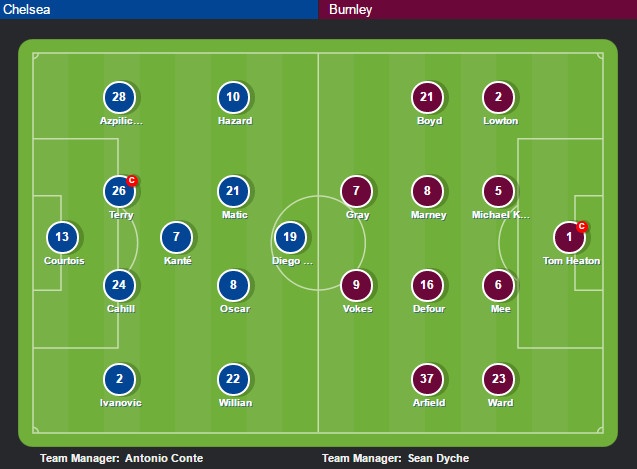 Chelsea vs Burnley anh 3