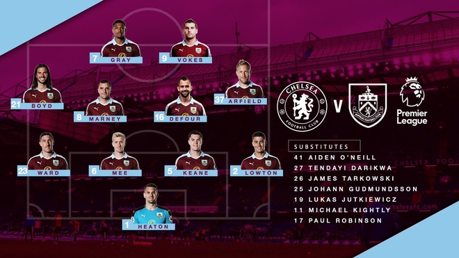 Chelsea vs Burnley anh 5