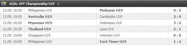 U19 Viet Nam vs U19 Timor Leste anh 3