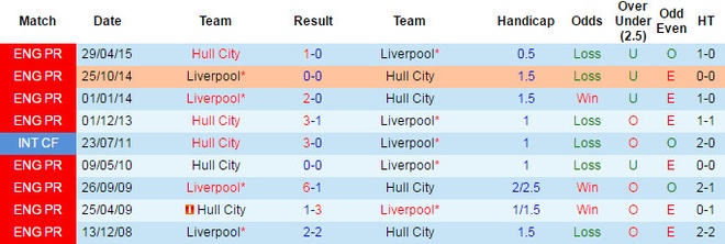 Liverpool vs Hull anh 4