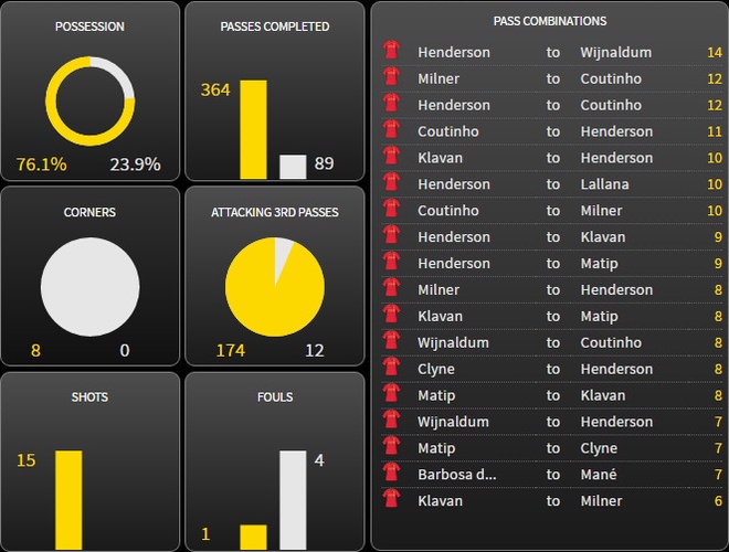 Liverpool vs Hull anh 11