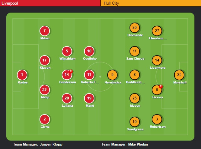 Liverpool vs Hull anh 2