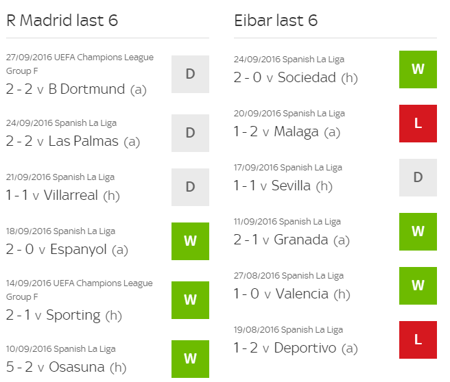 Real Madrid vs Eibar anh 7