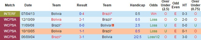 Brazil vs Bolivia anh 10