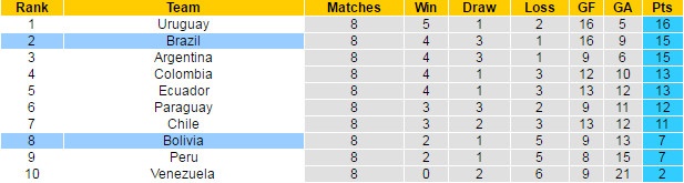 Brazil vs Bolivia anh 11