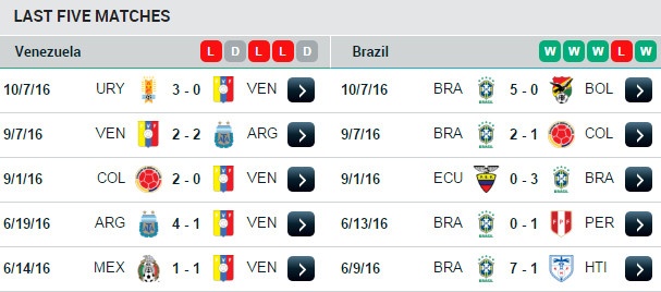 Venezuela vs Brazil anh 10